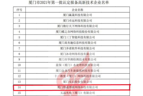 物通博聯(lián)獲評2021年第一批高新技術(shù)企業(yè)，再次榮獲“高新技術(shù)企業(yè)” 殊榮。