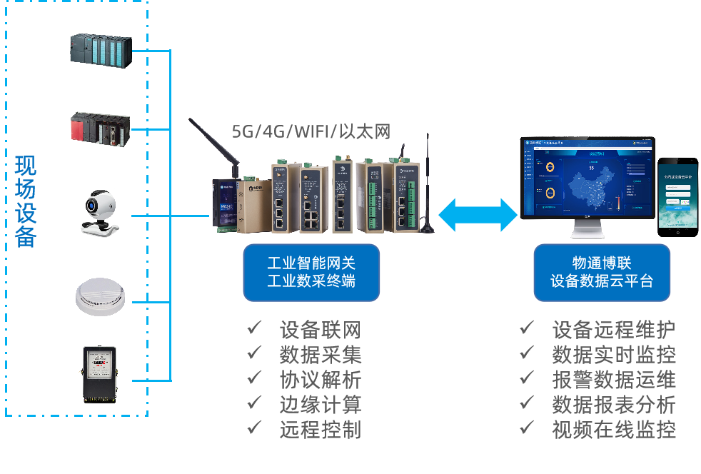 工業(yè)自動(dòng)化控制系統(tǒng)中的PLC模擬量信號(hào)數(shù)據(jù)采集如何實(shí)現(xiàn)？