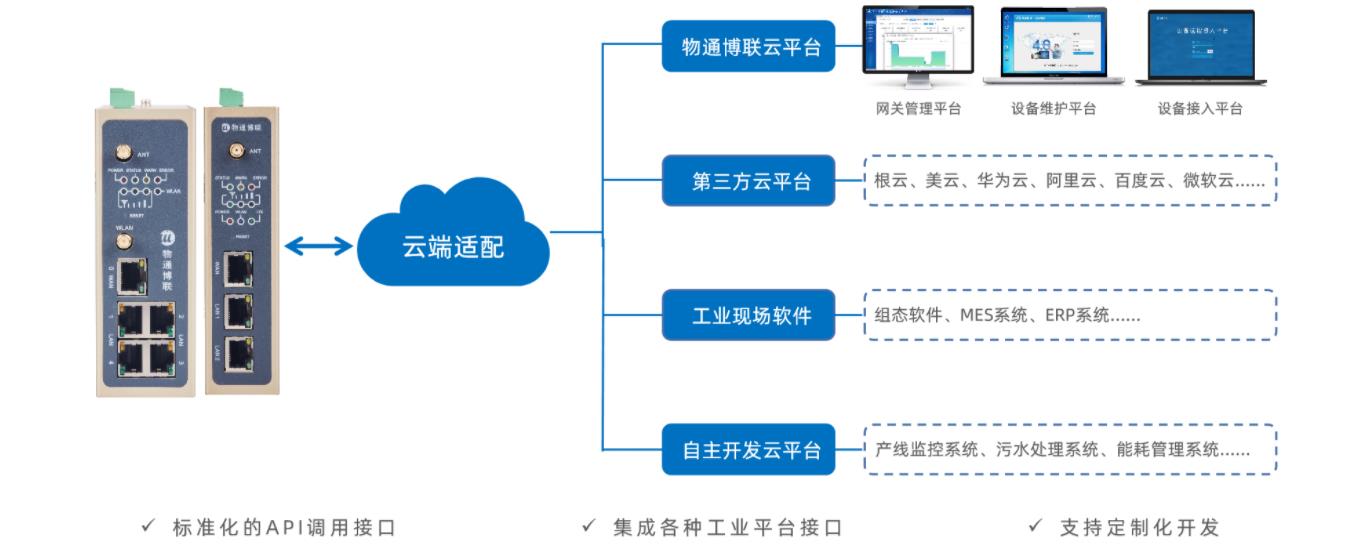 工業(yè)物聯網解決方案：遠程組態(tài)監(jiān)控管理系統(tǒng)
