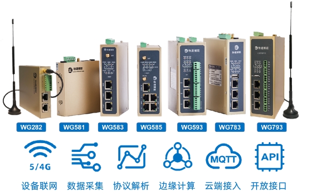 物通博聯(lián)PLC網關