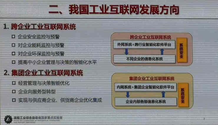 工業(yè)互聯(lián)網(wǎng)，工業(yè)物聯(lián)網(wǎng)
